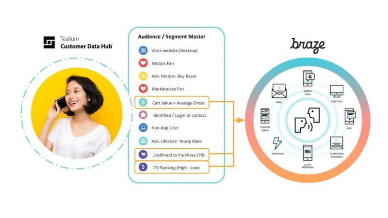 Braze Tealium 800x450