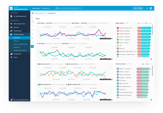 Data Ownership